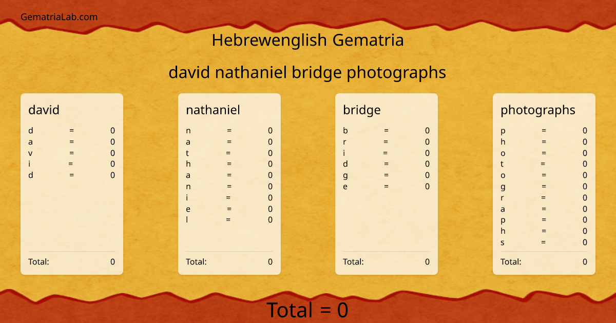 david nathaniel bridge photographs in hebrewenglish Gematria